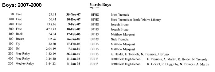 Battlefield High School - Boys Team - Records (2007-2008)