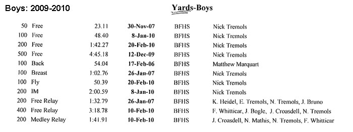 Battlefield High School - Boys Team - Records (2009-2010)